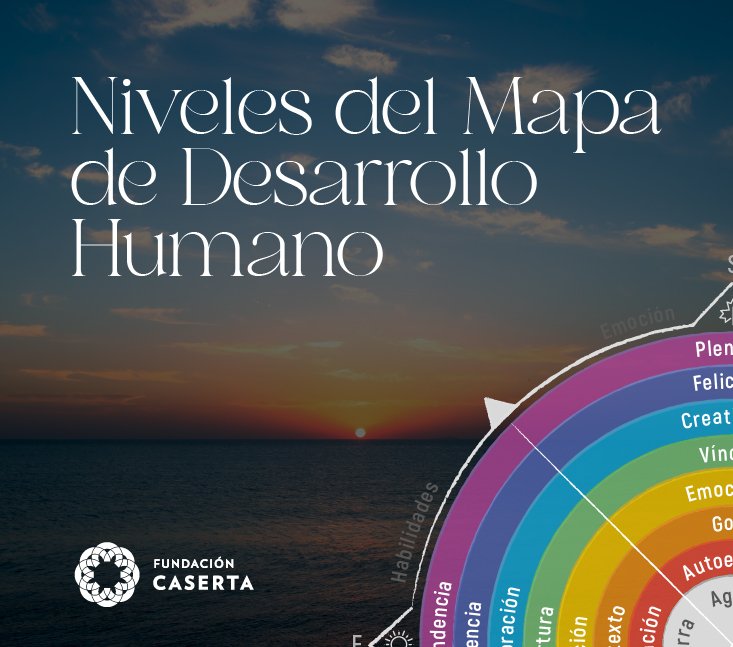Niveles del Mapa de Desarrollo Humano Fundación Caserta